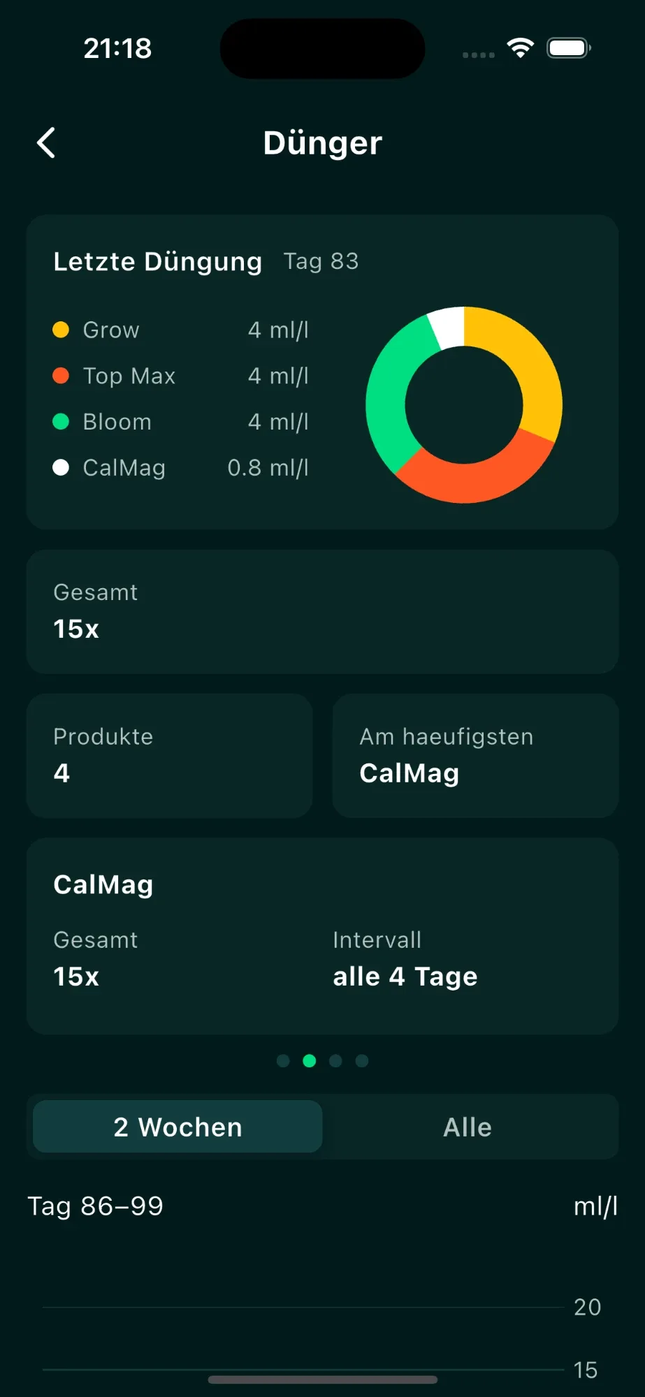GrowDat-Screen Dünger: letzte Düngung mit Mischung als Ringdiagramm und Intervall